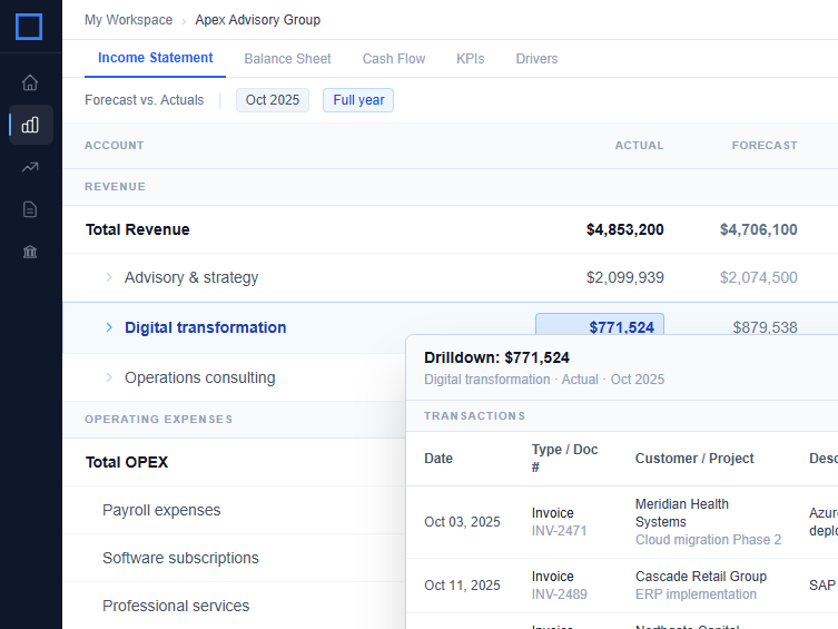 ClearBox FPA KPI dashboard