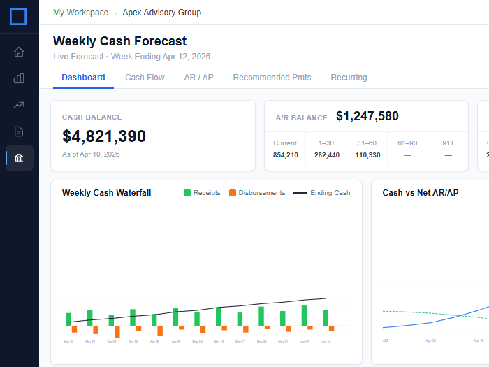 Weekly Cash Flow Forecasting