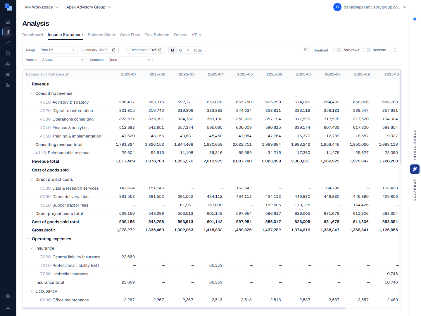 ClearBox FPA KPI dashboard