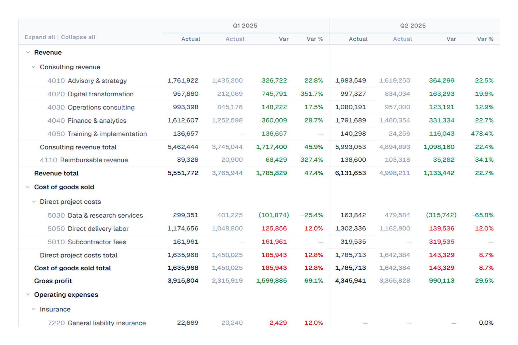 ClearBox FPA analysis statement with prior-year variance columns