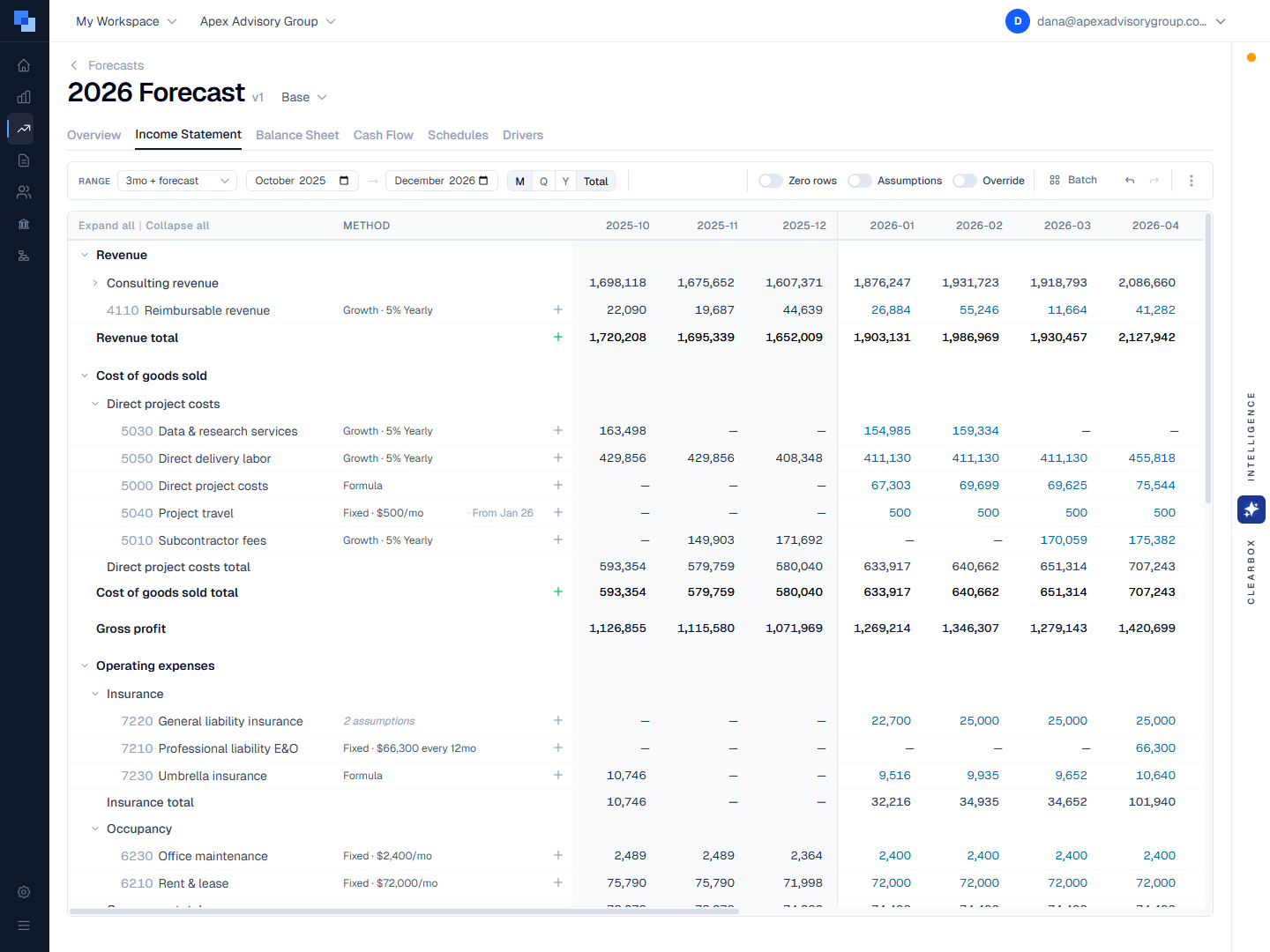 ClearBox FPA forecast workspace