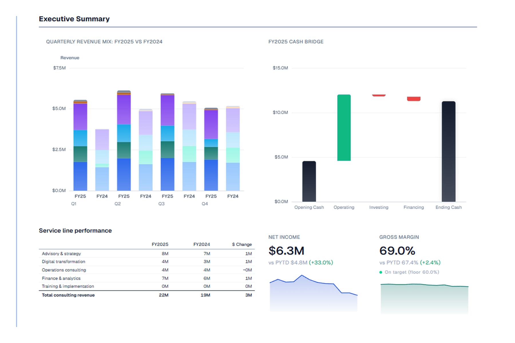 ClearBox FPA report builder