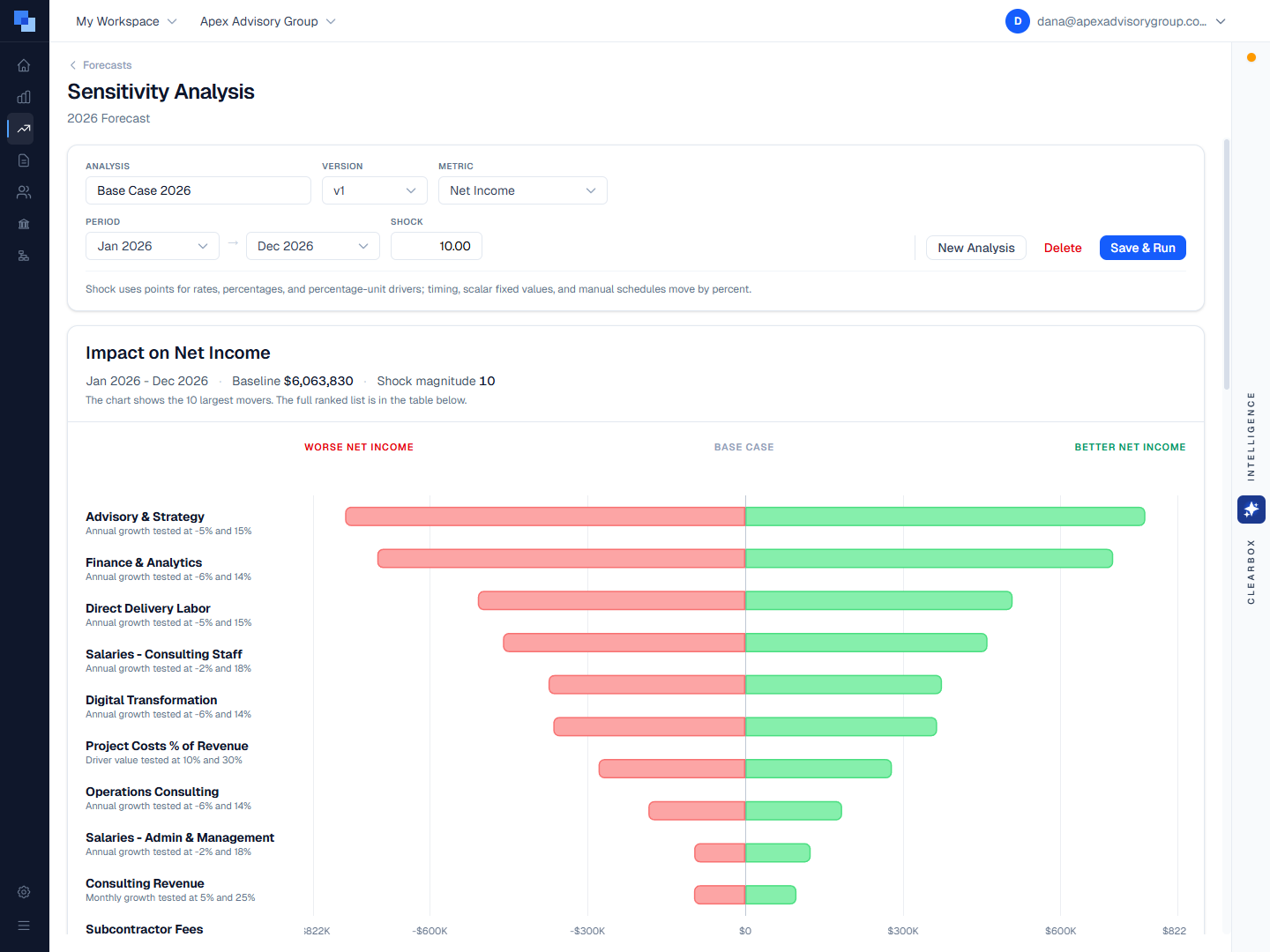 ClearBox FPA variance analysis